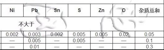 低氧銅桿簡(jiǎn)介-低氧銅桿化學(xué)成分表