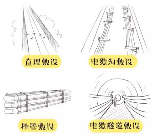 萌萌噠漫畫(huà)告訴你，地下電力電纜究竟是種什么存在